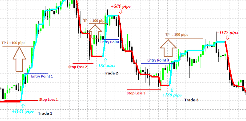 best forex strategy