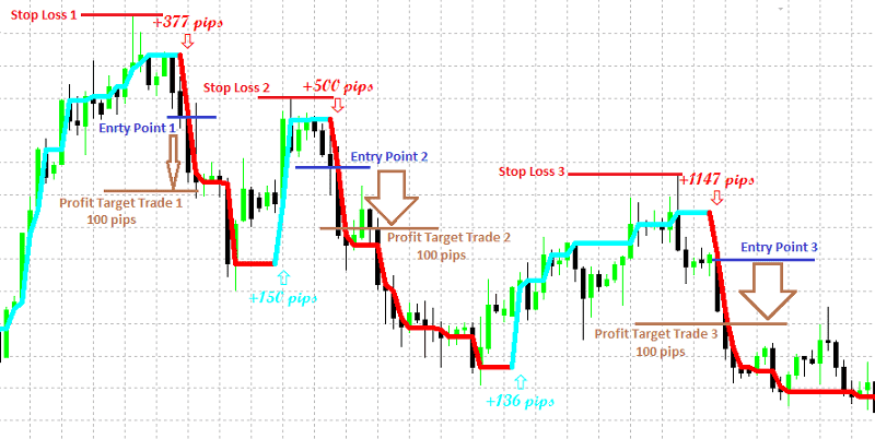 forex indicators mt4